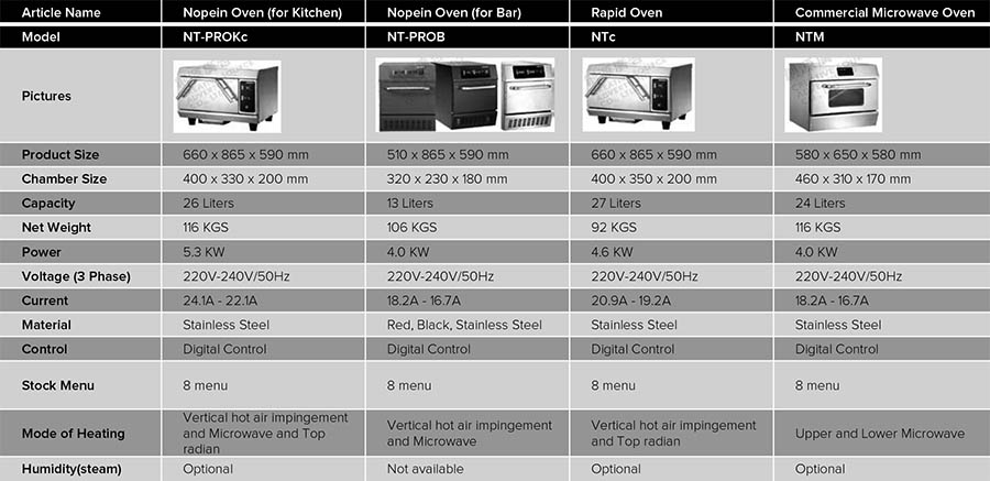 Rapid Cook Oven Selection List
